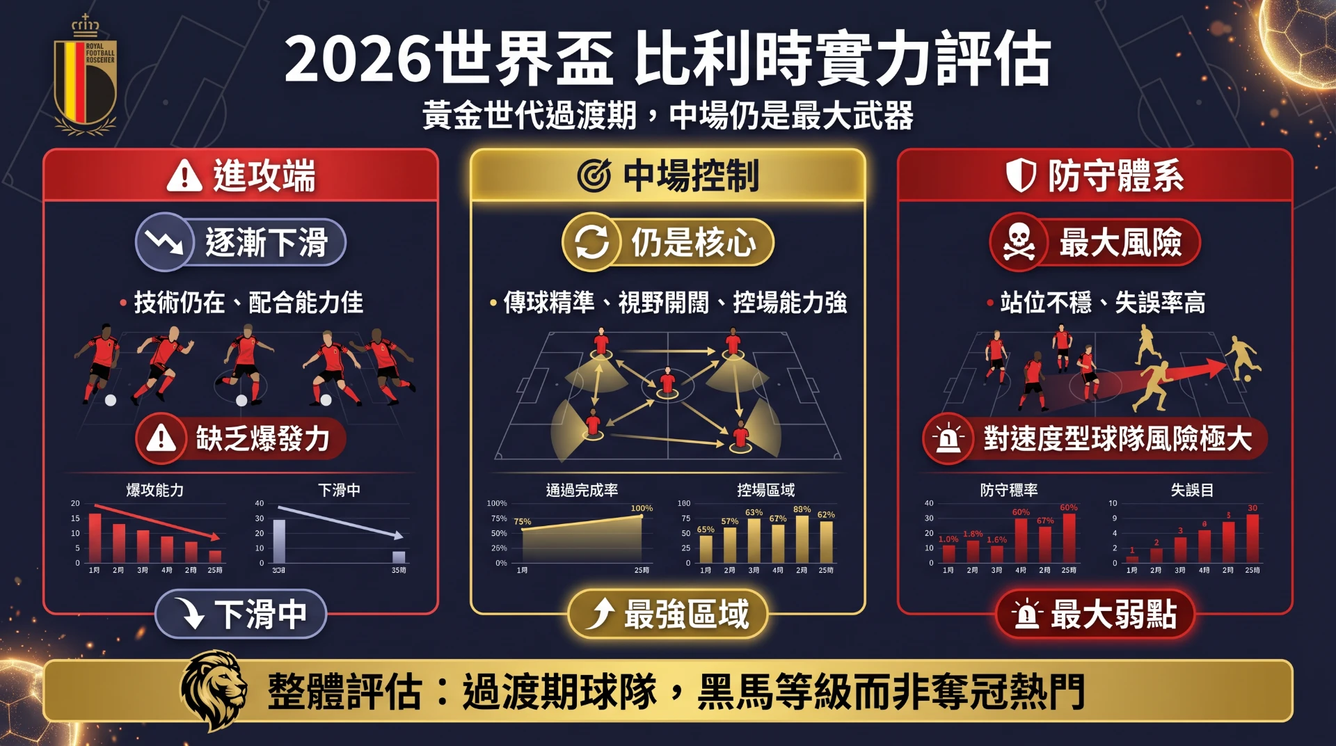 2026比利時實力評估
